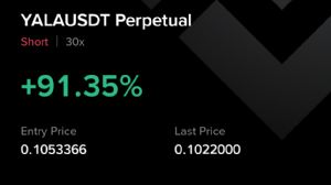 Ortakahve, 2.10.2025 12:25:42 Tarihli Grafik