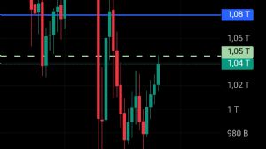 Ortakahve, 26.10.2025 19:23:19 Tarihli Grafik