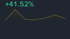 Ortakahve, 26.10.2025 20:12:35 Tarihli Grafik