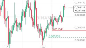 Ortakahve, 26.10.2025 18:50:20 Tarihli Grafik