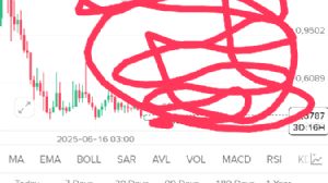 Ortakahve, 2.10.2025 10:35:27 Tarihli Grafik