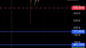 Ortakahve, 28.10.2025 02:21:07 Tarihli Grafik