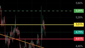 Ortakahve, 28.10.2025 02:32:46 Tarihli Grafik