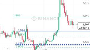 Ortakahve, 28.10.2025 20:44:39 Tarihli Grafik