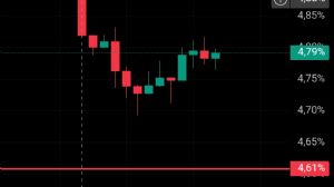 Ortakahve, 28.10.2025 14:26:12 Tarihli Grafik