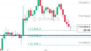 Ortakahve, 28.10.2025 02:34:37 Tarihli Grafik