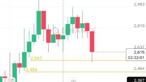 Ortakahve, 29.10.2025 00:28:17 Tarihli Grafik