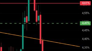 Ortakahve, 2.10.2025 22:48:49 Tarihli Grafik