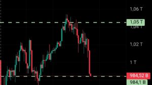 Ortakahve, 30.10.2025 19:04:11 Tarihli Grafik