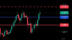 Ortakahve, 3.10.2025 20:42:08 Tarihli Grafik