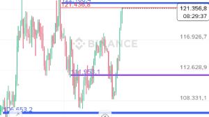 Ortakahve, 3.10.2025 18:32:03 Tarihli Grafik