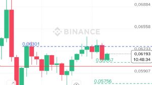 Ortakahve, 4.10.2025 16:12:47 Tarihli Grafik
