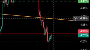 Ortakahve, 4.10.2025 18:03:50 Tarihli Grafik