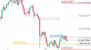 Ortakahve, 4.10.2025 17:46:11 Tarihli Grafik