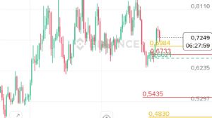 Ortakahve, 4.10.2025 20:33:23 Tarihli Grafik