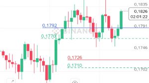 Ortakahve, 6.10.2025 19:00:16 Tarihli Grafik