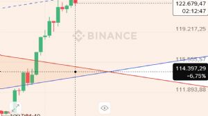 Ortakahve, 6.10.2025 00:51:25 Tarihli Grafik