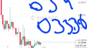 Ortakahve, 6.10.2025 23:16:20 Tarihli Grafik