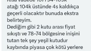 Ortakahve, 10.11.2025 20:42:23 Tarihli Grafik