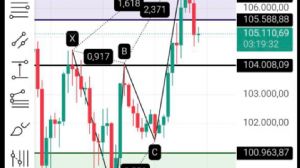 Ortakahve, 10.11.2025 20:40:55 Tarihli Grafik