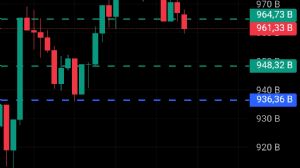 Ortakahve, 11.11.2025 20:52:30 Tarihli Grafik