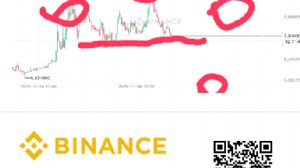 Ortakahve, 13.11.2025 20:30:04 Tarihli Grafik