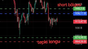 Ortakahve, 16.11.2025 15:03:51 Tarihli Grafik