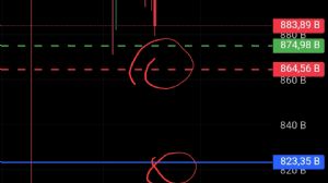 Ortakahve, 18.11.2025 09:55:12 Tarihli Grafik