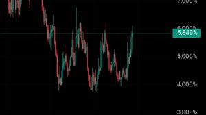 Ortakahve, 18.11.2025 23:41:33 Tarihli Grafik