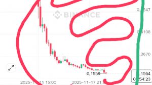 Ortakahve, 19.11.2025 22:07:41 Tarihli Grafik