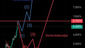 Ortakahve, 21.11.2025 22:47:09 Tarihli Grafik