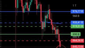 Ortakahve, 21.11.2025 10:53:26 Tarihli Grafik