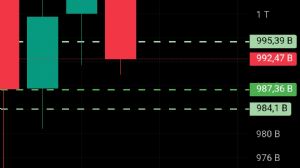 Ortakahve, 2.11.2025 19:13:17 Tarihli Grafik