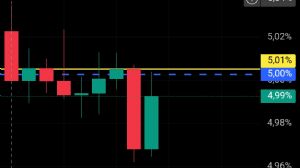 Ortakahve, 2.11.2025 14:13:05 Tarihli Grafik