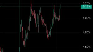 Ortakahve, 3.11.2025 14:35:30 Tarihli Grafik