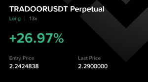 Ortakahve, 3.11.2025 10:18:27 Tarihli Grafik