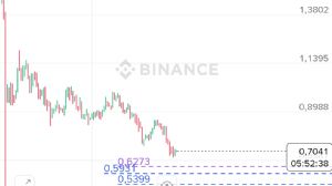 Ortakahve, 4.11.2025 15:08:49 Tarihli Grafik
