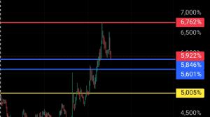 Ortakahve, 3.12.2025 20:42:15 Tarihli Grafik