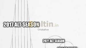 Ortakahve, 16.2.2025 22:50:21 Tarihli Grafik