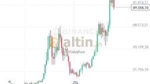 Ortakahve, 25.2.2025 15:37:34 Tarihli Grafik