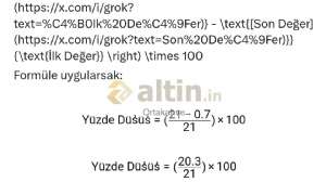 Ortakahve, 7.2.2025 22:31:53 Tarihli Grafik