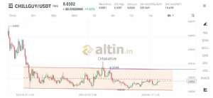 Ortakahve, 20.3.2025 18:16:39 Tarihli Grafik