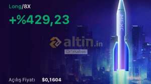 Ortakahve, 20.3.2025 19:39:26 Tarihli Grafik