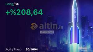 Ortakahve, 20.3.2025 18:17:24 Tarihli Grafik