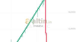 Ortakahve, 6.3.2025 20:41:50 Tarihli Grafik