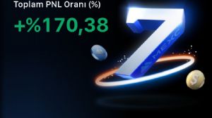 Ortakahve, 29.4.2025 00:28:43 Tarihli Grafik