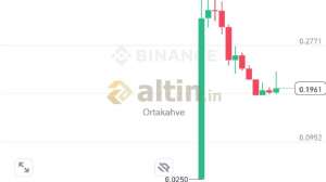 Ortakahve, 5.4.2025 12:31:43 Tarihli Grafik