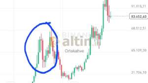 Ortakahve, 5.4.2025 12:13:55 Tarihli Grafik