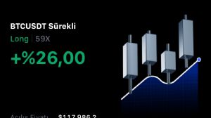 Ortakahve, 20.7.2025 17:05:53 Tarihli Grafik