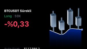 Ortakahve, 20.7.2025 13:37:38 Tarihli Grafik